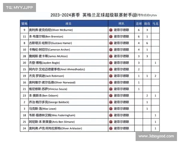 《2025年度全球射手榜揭晓:足坛最佳射手排名与战绩盘点》 《2025年度全球射手榜揭晓:足坛最佳射手排名与战绩盘点》